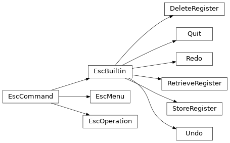 Inheritance diagram of esc.commands, esc.builtin_stubs